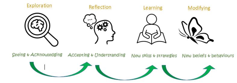 Understanding Test Anxiety